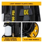 PCE 1,700 PSI 1.7 GPM Electric Power Washer with Powerease Motor and AR Axial Pump (P1715EN) BE 5
