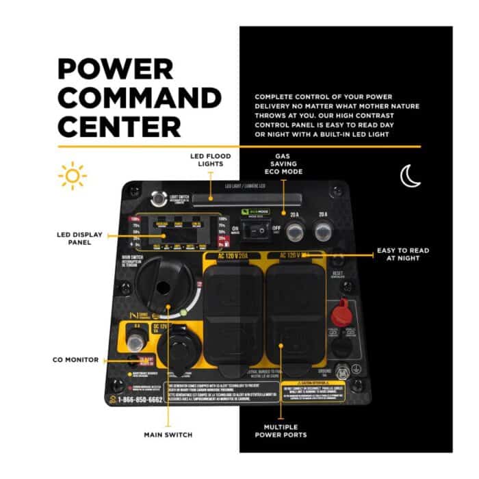 PCE 4,000 Watt Digital Inverter Generator BE4000I BE 4